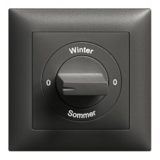 Frontset 0-Winter-0-Sommer EDIZIOdue 88×88mm schwarz