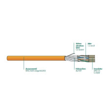 Datenkabel Dätwyler CU 6002 4P U/FTP Kat.6 LS0H 1000m orange Dca s2 d1 a1 - Preis pro Meter